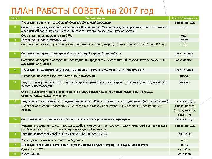 План работы с молодежью на предприятии