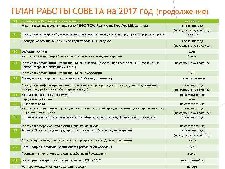 План работы молодежного совета предприятия