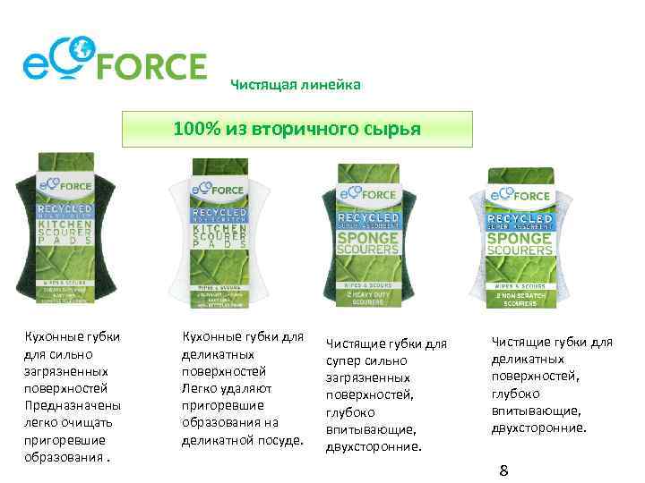 Чистящая линейка 100% из вторичного сырья Кухонные губки для сильно загрязненных поверхностей Предназначены легко
