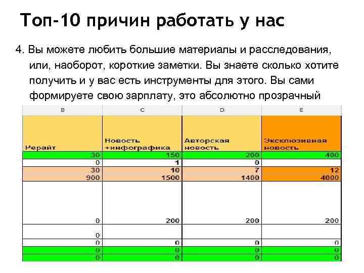 Топ-10 причин работать у нас 4. Вы можете любить большие материалы и расследования, или,