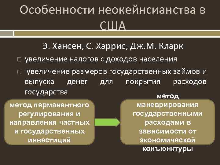 Особенности неокейнсианства в США Э. Хансен, С. Харрис, Дж. М. Кларк увеличение налогов с