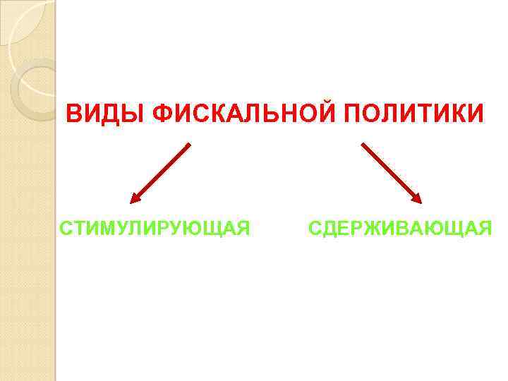 ВИДЫ ФИСКАЛЬНОЙ ПОЛИТИКИ СТИМУЛИРУЮЩАЯ СДЕРЖИВАЮЩАЯ 