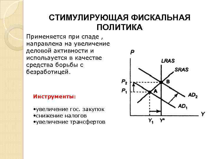 Бюджетно налоговая политика