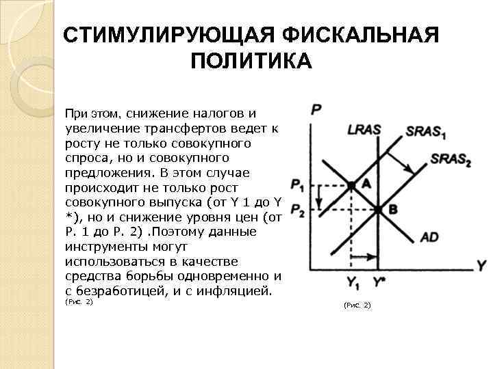 СТИМУЛИРУЮЩАЯ ФИСКАЛЬНАЯ ПОЛИТИКА При этом, снижение налогов и увеличение трансфертов ведет к росту не