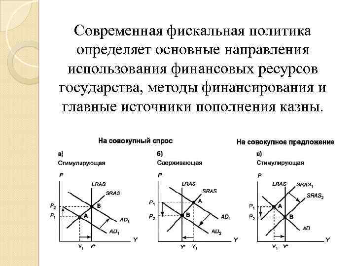 Современная фискальная политика определяет основные направления использования финансовых ресурсов государства, методы финансирования и главные