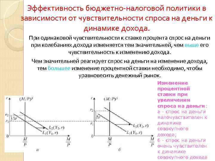 Эффективность бюджетно-налоговой политики в зависимости от чувствительности спроса на деньги к динамике дохода. При