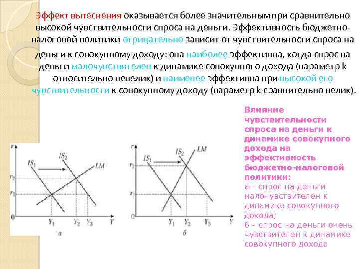 Эффект вытеснения оказывается более значительным при сравнительно высокой чувствительности спроса на деньги. Эффективность бюджетноналоговой