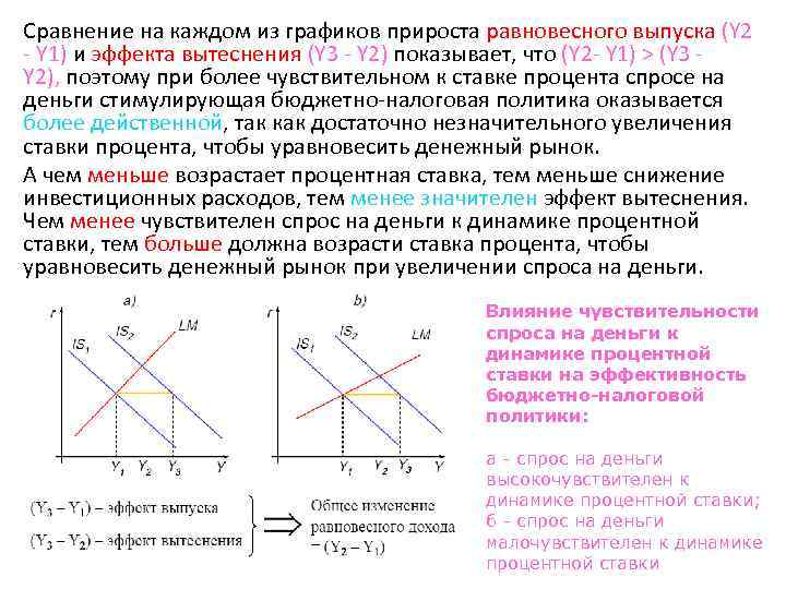 Сравнение на каждом из графиков прироста равновесного выпуска (Y 2 - Y 1) и