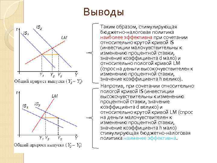 Выводы Таким образом, стимулирующая бюджетно-налоговая политика наиболее эффективна при сочетании относительно крутой кривой IS