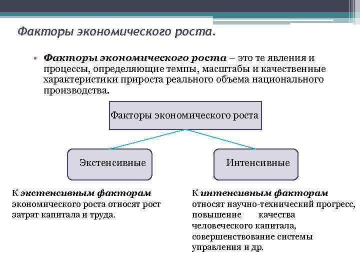 Прямые экономические факторы