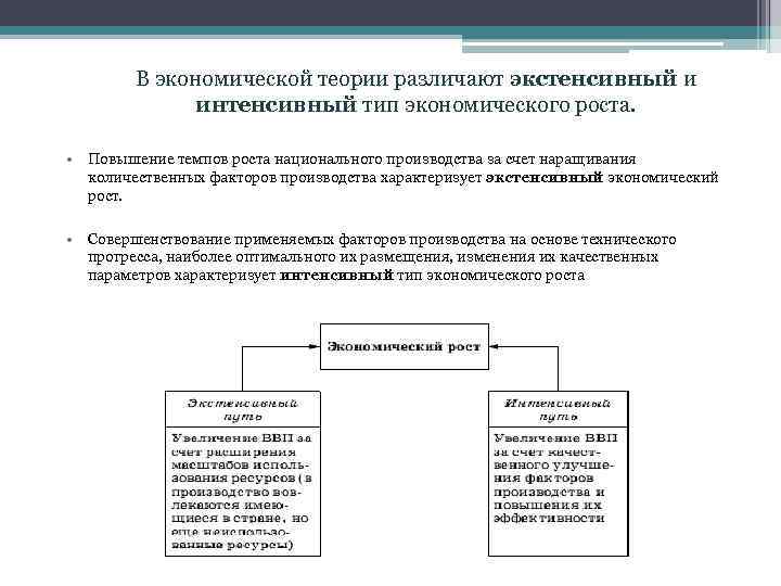 В экономической теории различают экстенсивный и интенсивный тип экономического роста. • Повышение темпов роста