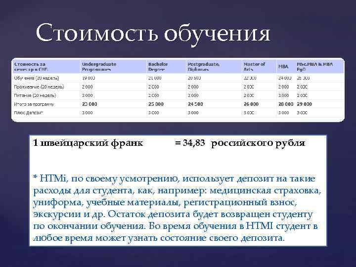 Стоимость обучения 1 швейцарский франк = 34, 83 российского рубля * HTMi, по своему