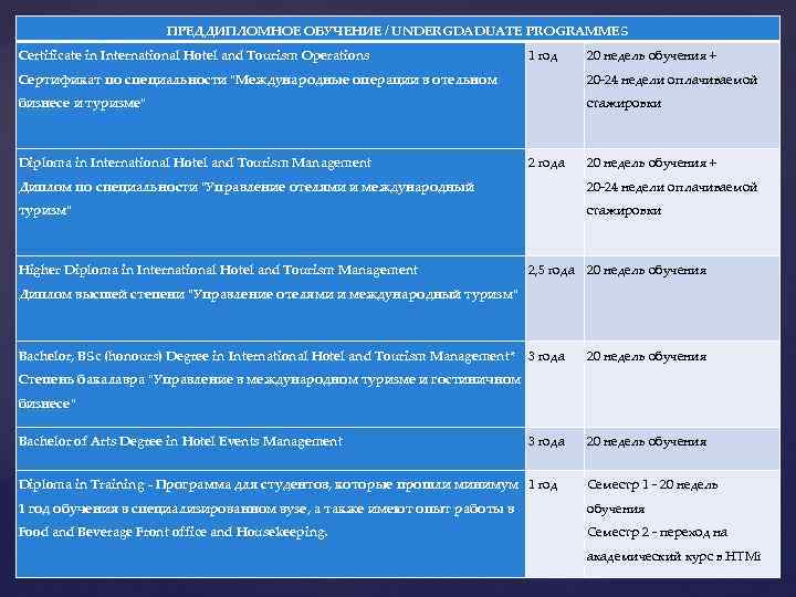 ПРЕДДИПЛОМНОЕ ОБУЧЕНИЕ / UNDERGDADUATE PROGRAMMES Certificate in International Hotel and Tourism Operations 1 год