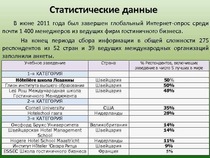 Статистические данные В июне 2011 года был завершен глобальный Интернет-опрос среди почти 1 400