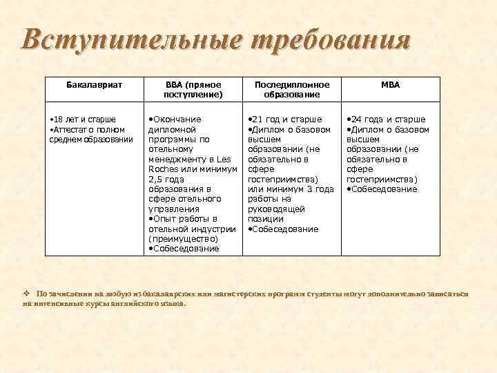 Вступительные требования Бакалавриат • 18 лет и старше • Аттестат о полном среднем образовании