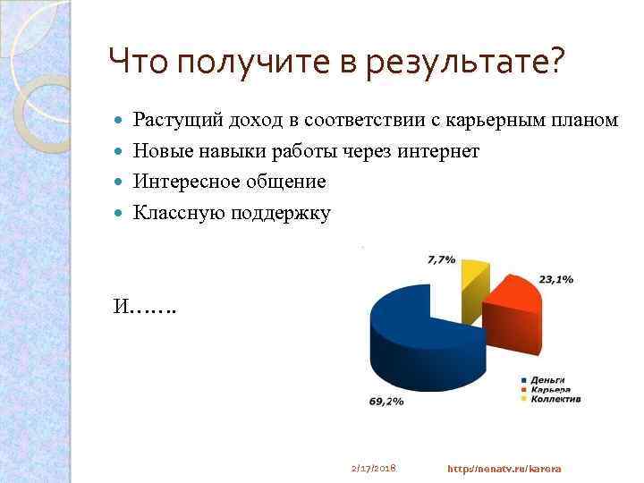 Что получите в результате? Растущий доход в соответствии с карьерным планом Новые навыки работы
