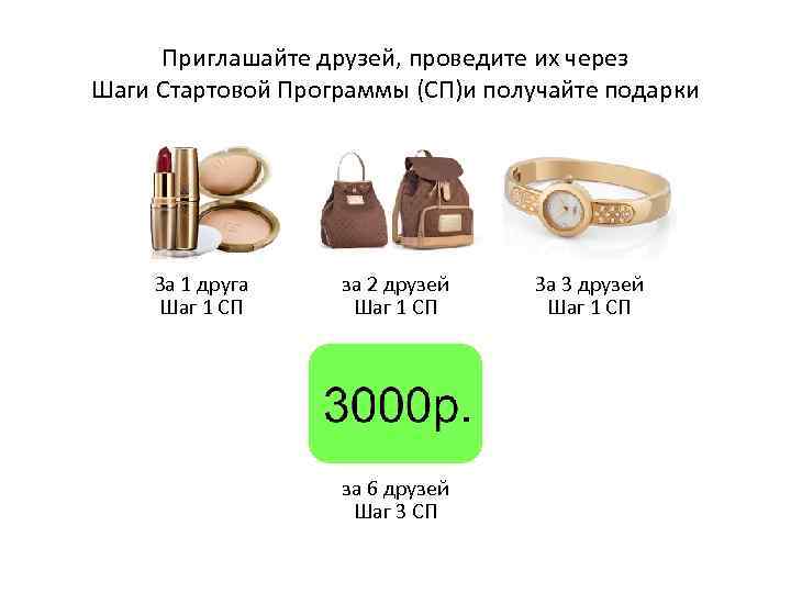 Приглашайте друзей, проведите их через Шаги Стартовой Программы (СП)и получайте подарки За 1 друга