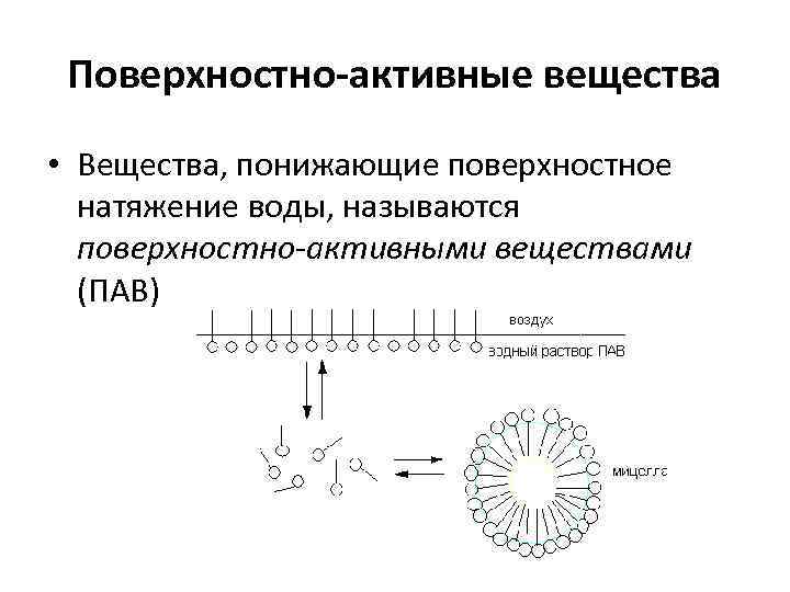 Поверхностно средств. Поверхностное натяжение жидкости пав. Как пав снижают поверхностное натяжение. Влияние пав на поверхностное натяжение. Поверхностно-активные вещества поверхностное натяжение.