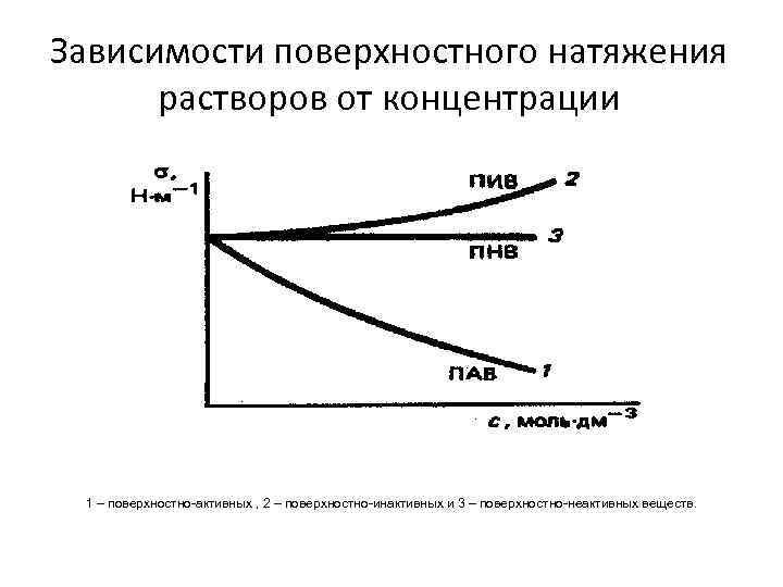 Явление поверхностного натяжения