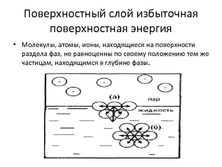 1 поверхностный слой. Поверхность раздела фаз. Поверхностный слой. Приповерхностный слой. Граница раздела фаз химия.