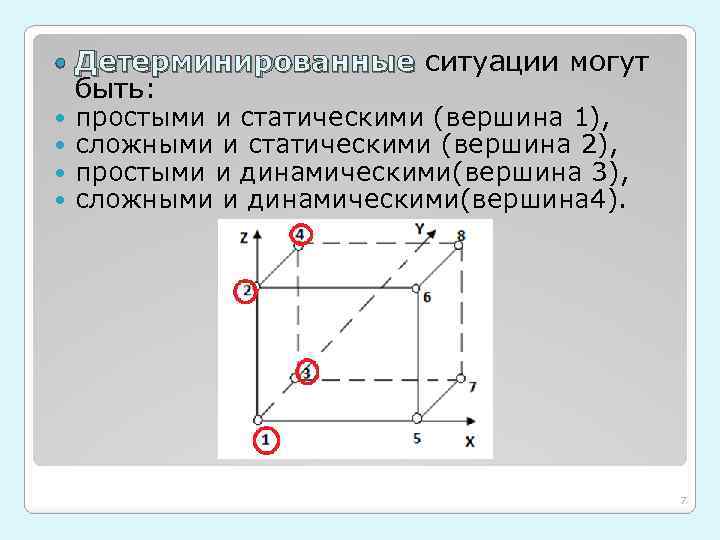  Детерминированные ситуации могут Детерминированные быть: простыми и статическими (вершина 1), сложными и статическими