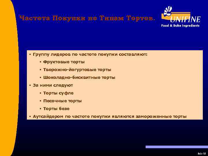 Частота Покупки по Типам Тортов. § Группу лидеров по частоте покупки составляют: § Фруктовые