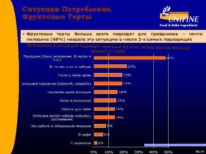 Ситуации Потребления. Фруктовые Торты § Фруктовые торты больше всего подходят для праздников – почти