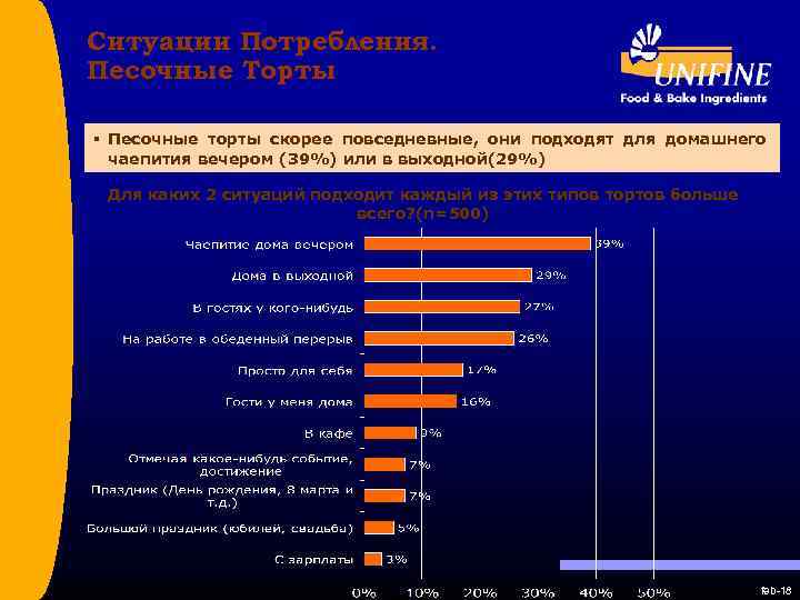 Ситуации Потребления. Песочные Торты § Песочные торты скорее повседневные, они подходят для домашнего чаепития