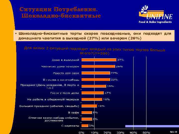 Ситуации Потребления. Шоколадно-бисквитные § Шоколадно-бисквитные торты скорее повседневные, они подходят для домашнего чаепития в
