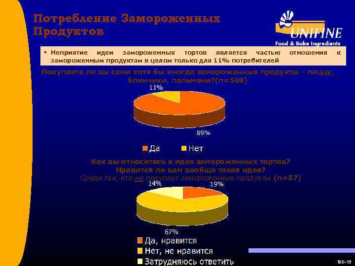 Потребление Замороженных Продуктов § Неприятие идеи замороженных тортов является частью замороженным продуктам в целом