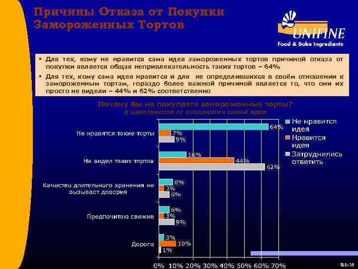 Причины Отказа от Покупки Замороженных Тортов § Для тех, кому не нравится сама идея