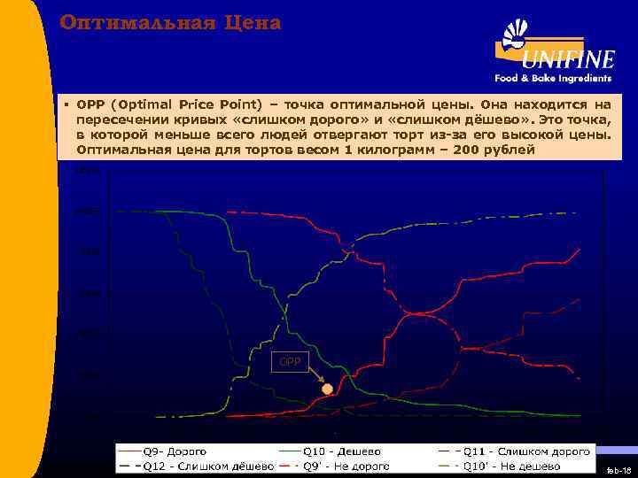 Оптимальная Цена § OPP (Optimal Price Point) – точка оптимальной цены. Она находится на