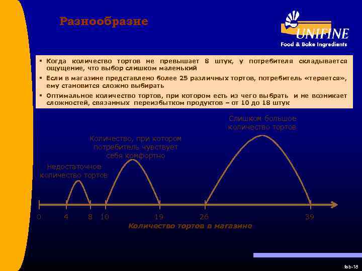 Разнообразие § Когда количество тортов не превышает 8 штук, у потребителя складывается ощущение, что