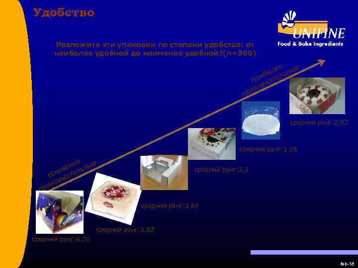 Удобство Разложите эти упаковки по степени удобства: от наиболее удобной до наименее удобной? (n=500)