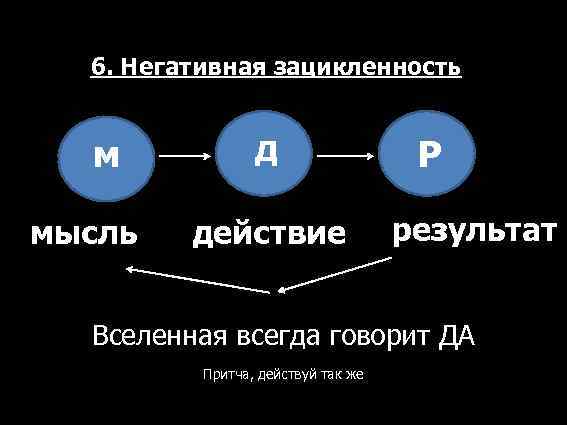6. Негативная зацикленность м мысль д действие Р результат Вселенная всегда говорит ДА Притча,