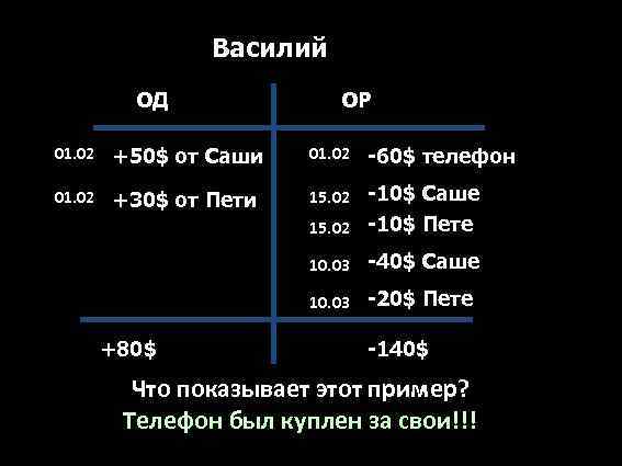 Василий ОД ОР 01. 02 +50$ от Саши 01. 02 -60$ телефон 01. 02