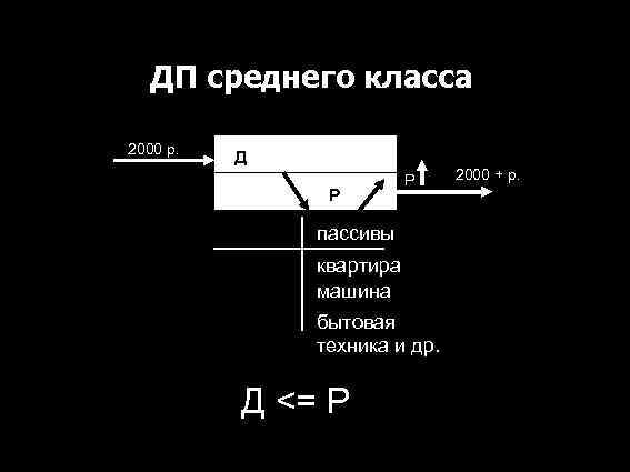 ДП среднего класса 2000 р. Д Р Р пассивы квартира машина бытовая техника и