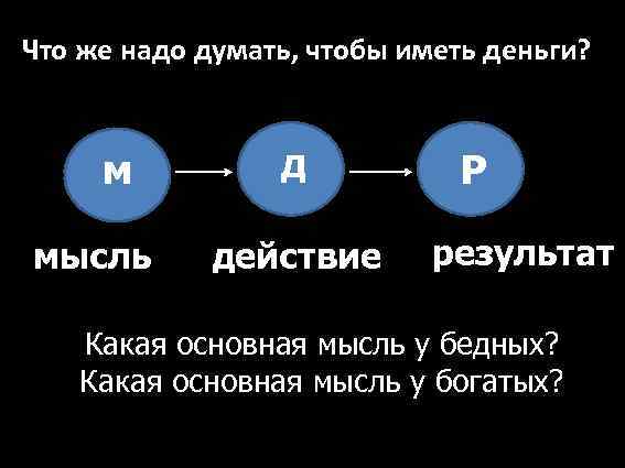 Что же надо думать, чтобы иметь деньги? м мысль д действие Р результат Какая