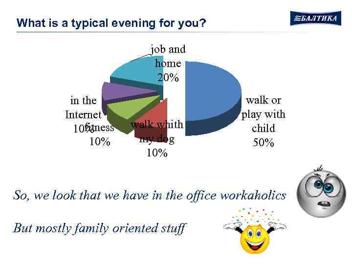 What is a typical evening for you? job and home 20% in the Internet