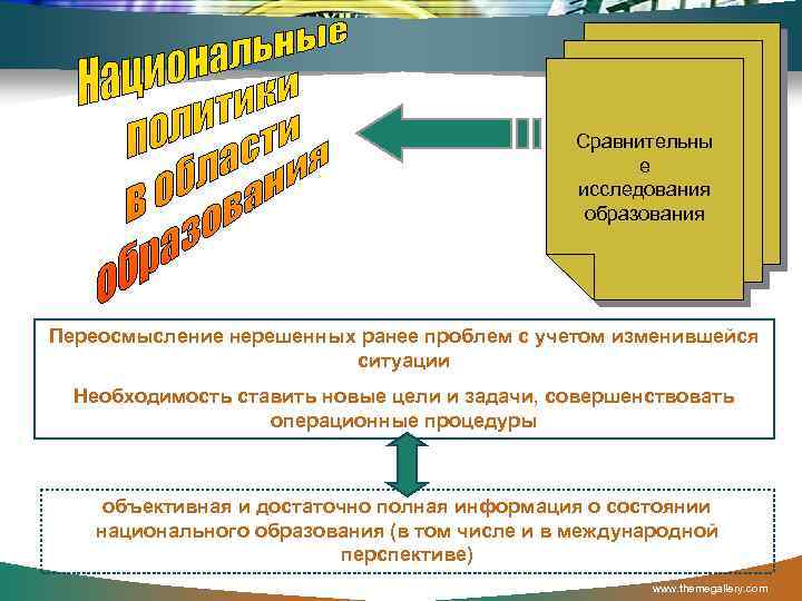 Сравнительны е исследования образования Переосмысление нерешенных ранее проблем с учетом изменившейся ситуации Необходимость ставить