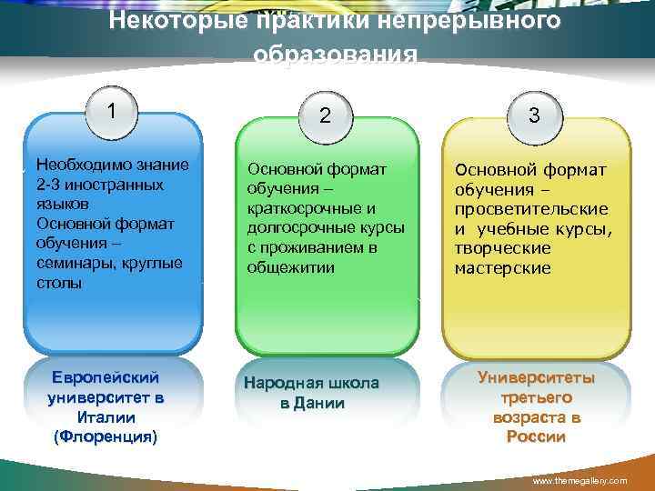 Форматы подготовки