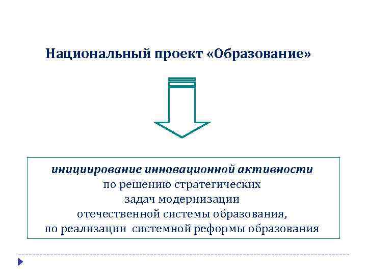 Национальный проект «Образование» инициирование инновационной активности по решению стратегических задач модернизации отечественной системы образования,