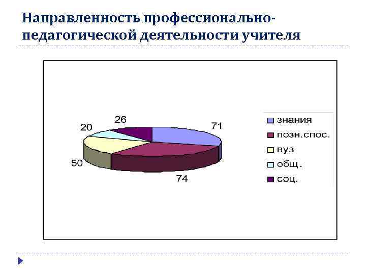 Направленность профессиональнопедагогической деятельности учителя 