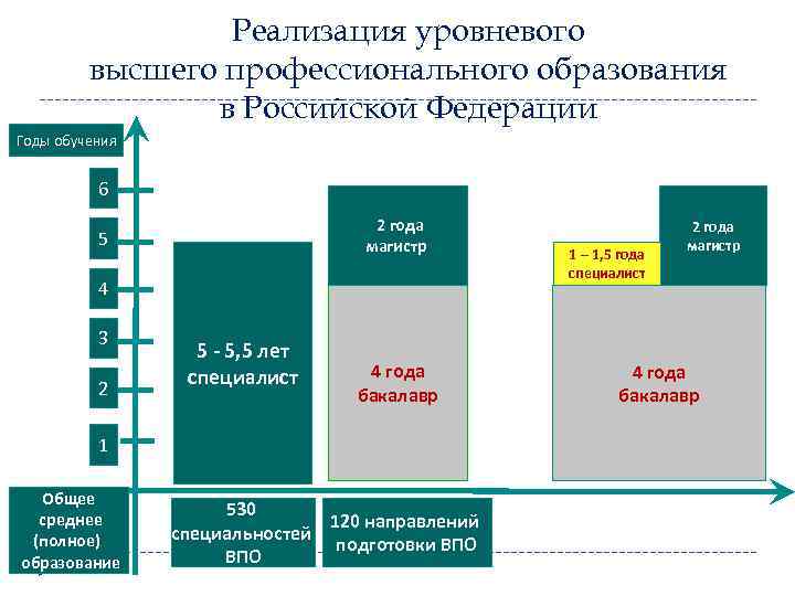 Система образования рф план