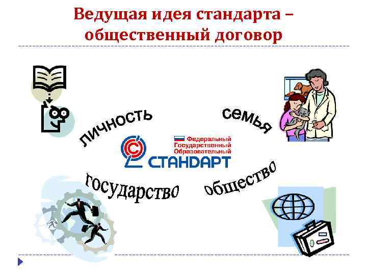 Ведущая идея стандарта – общественный договор 