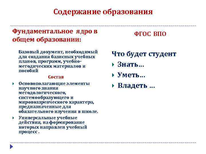 Содержание образования Фундаментальное ядро в общем образовании: Базовый документ, необходимый для создания базисных учебных