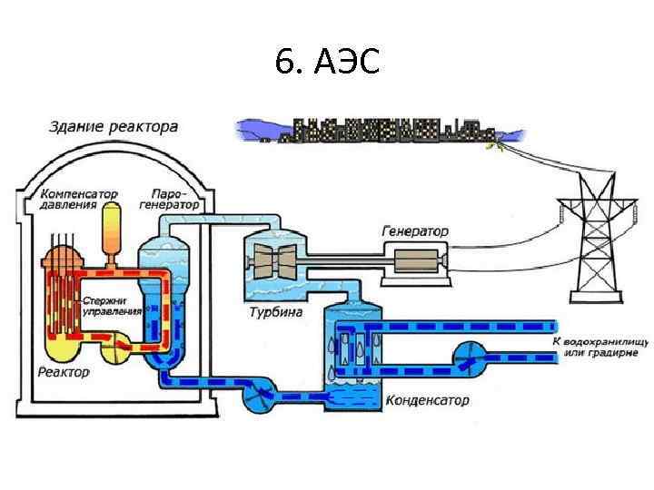 6. АЭС 