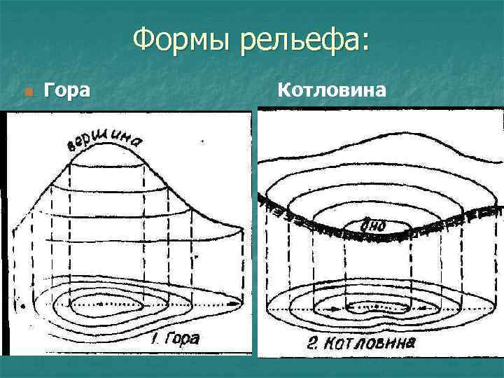 Сущность изображения рельефа горизонталями