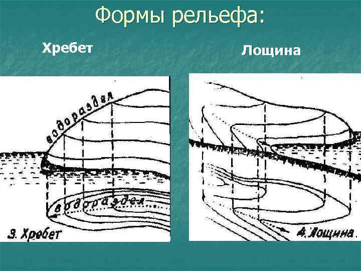 Форма рельефа овраг схема