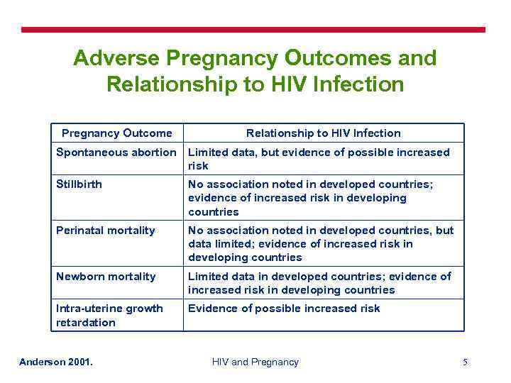 Adverse Pregnancy Outcomes and Relationship to HIV Infection Pregnancy Outcome Relationship to HIV Infection